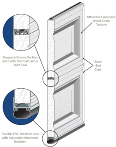 Therma-Max-Cutaway-Diagram - National Door, Inc