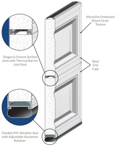 Tri-Tech-Cutaway-Diagram - National Door, Inc