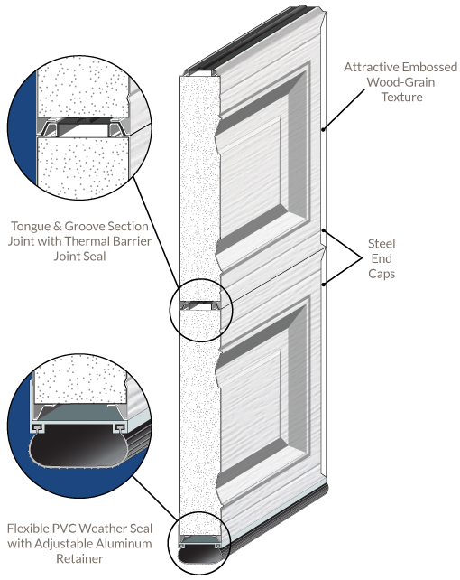 Tri-Tech-Cutaway-Diagram - National Door, Inc