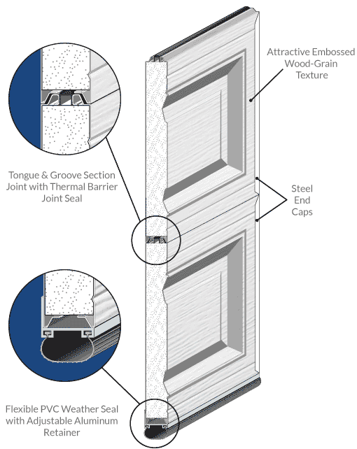 Energy Efficient Garage Door Design - Therma Max