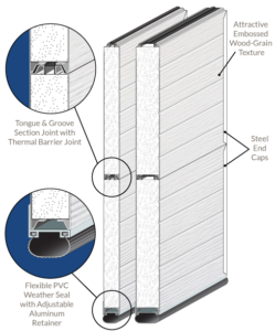 Therma-Series-Cutaway-Diagram - National Door, Inc